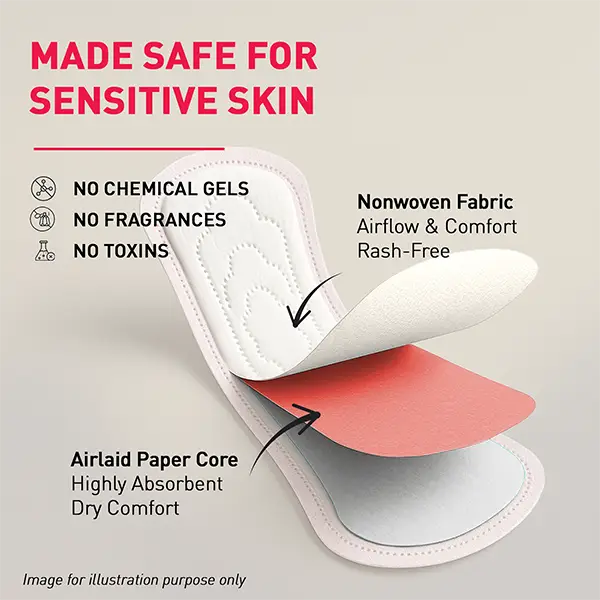 Sirona Ultra-Thin Dry Comfort Panty Liners  view 5