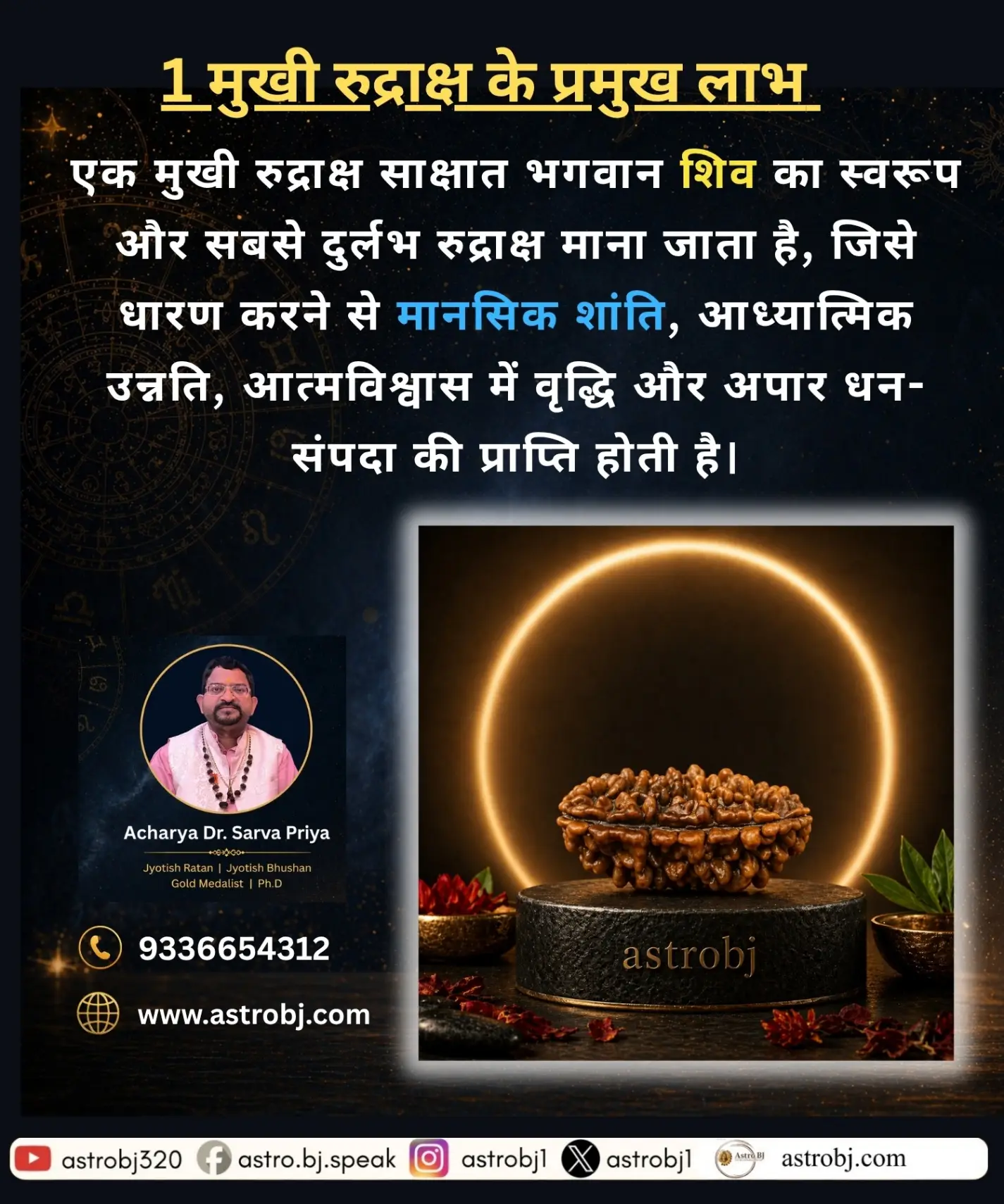 1 Mukhi Rudraksha "Kaju Dana" view 2
