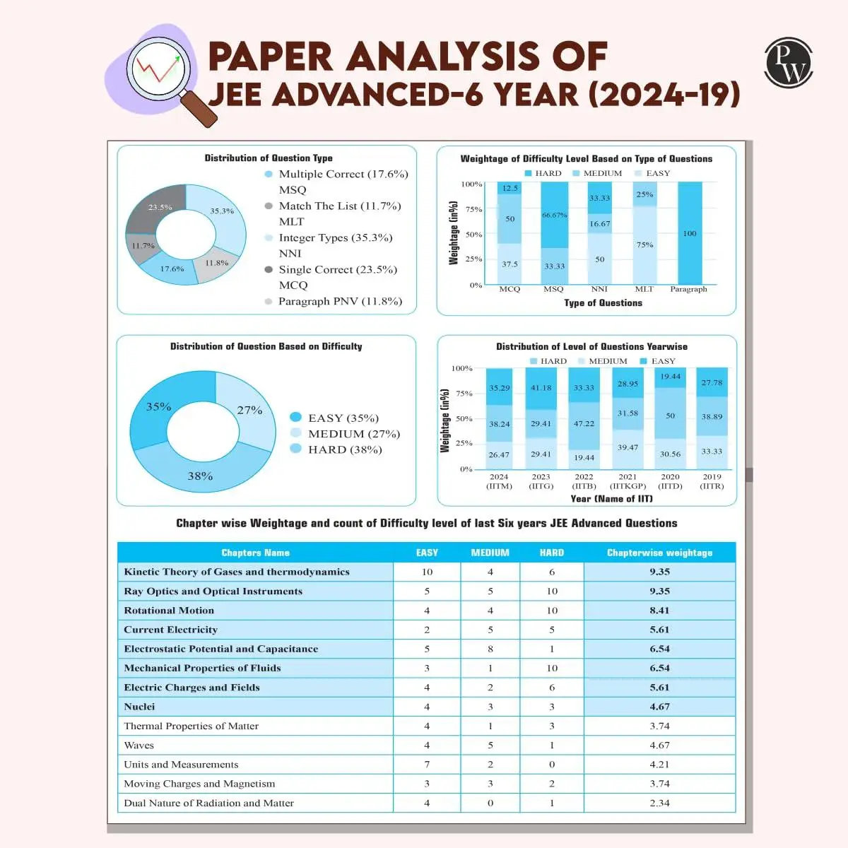 Physic Wallha JEE Physics Chapter & Topicwise Solved Papers | 9789371539685 view 4