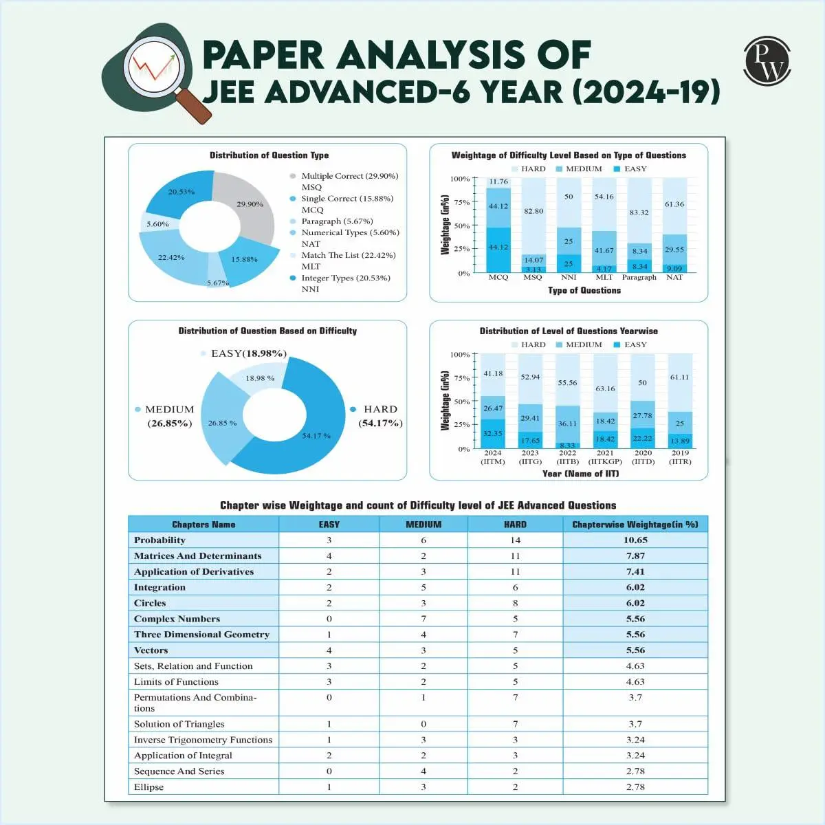 Physic Wallha JEE Adv & Mains Mathematics 48 Years Chapter & Topicwise Solved Papers | 9789371533416 view 4