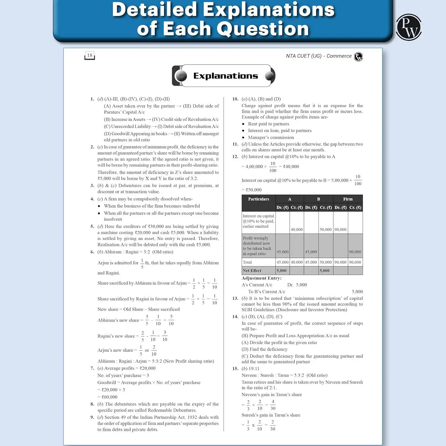 Physic Wallha CUET (UG) 54 Past Years Solved Papers & Mock Tests Commerce Stream | 9789371532396 view 5