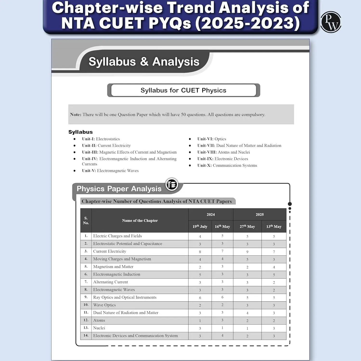 Physic Wallha CUET (UG) Entrance Exam Books 2026 – Science Stream | 68 Previous Year Question Papers (2025–2022) | 9789371535885 view 5
