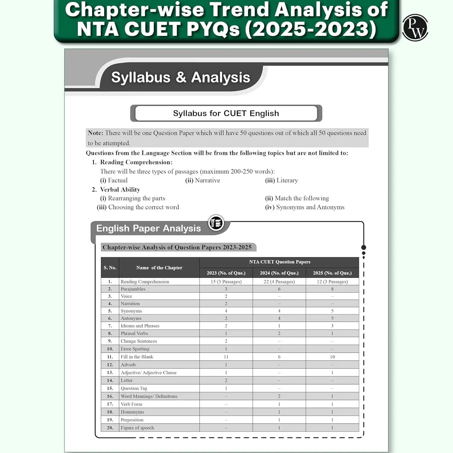 CUET UG Entrance Exam Books 2026 –GT & English Language | 40 Past Years Solved Papers (2025–2022) | 9789371533492 view 4