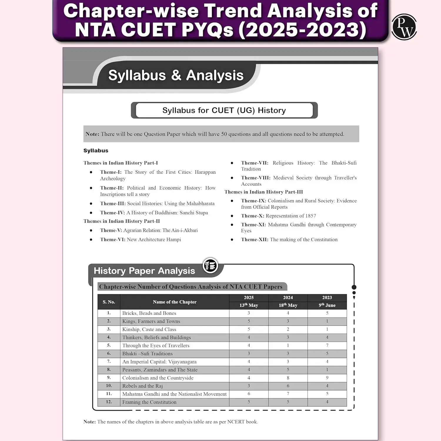 Physic Wallha CUET UG Entrance Exam Books 2026 – Humanities Stream | 58 Past Years Solved Papers (2025–2022) | 9789371534284 view 4