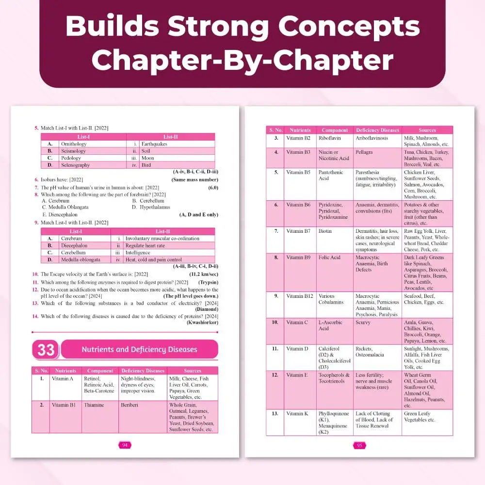 Physic Wallha CUET UG Entrance Exam Books 2026 – General Test | Chapterwise & Topicwise Theory(2025–2022) | 9789371538244 view 6