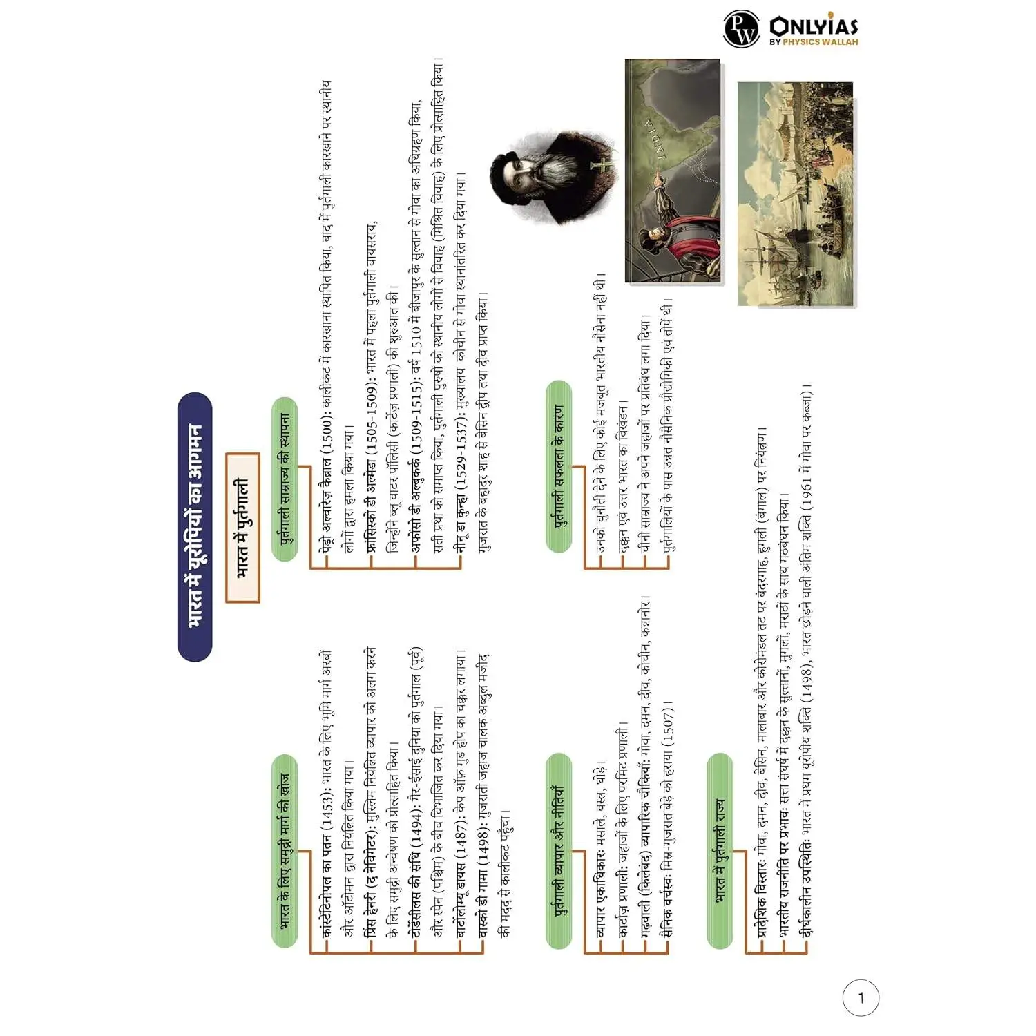 Physic Wallha ONLYIAS Mindmaps Modern Indian History (Hindi) For UPSC/PSC Competitive Examinations | 9789368977476 view 3