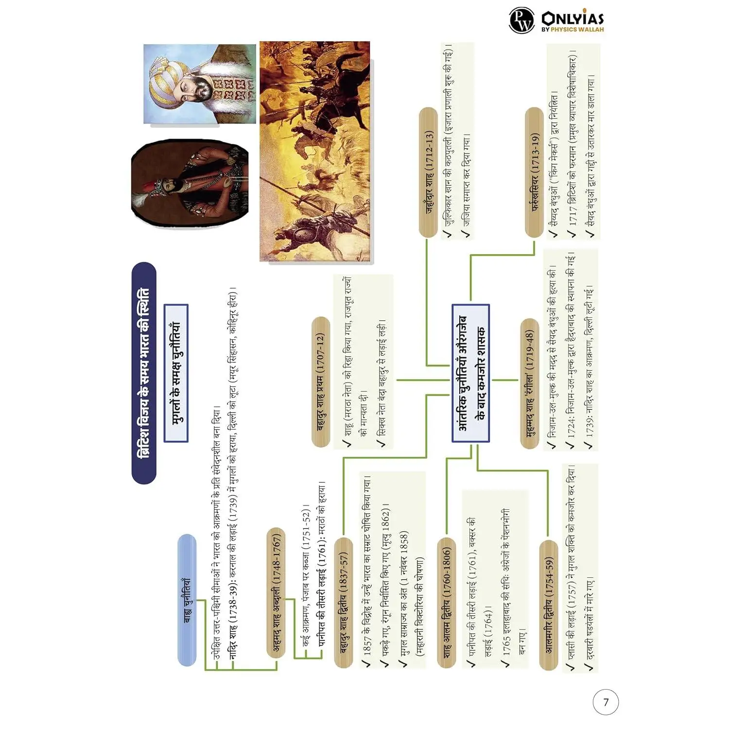 Physic Wallha ONLYIAS Mindmaps Modern Indian History (Hindi) For UPSC/PSC Competitive Examinations | 9789368977476 view 4