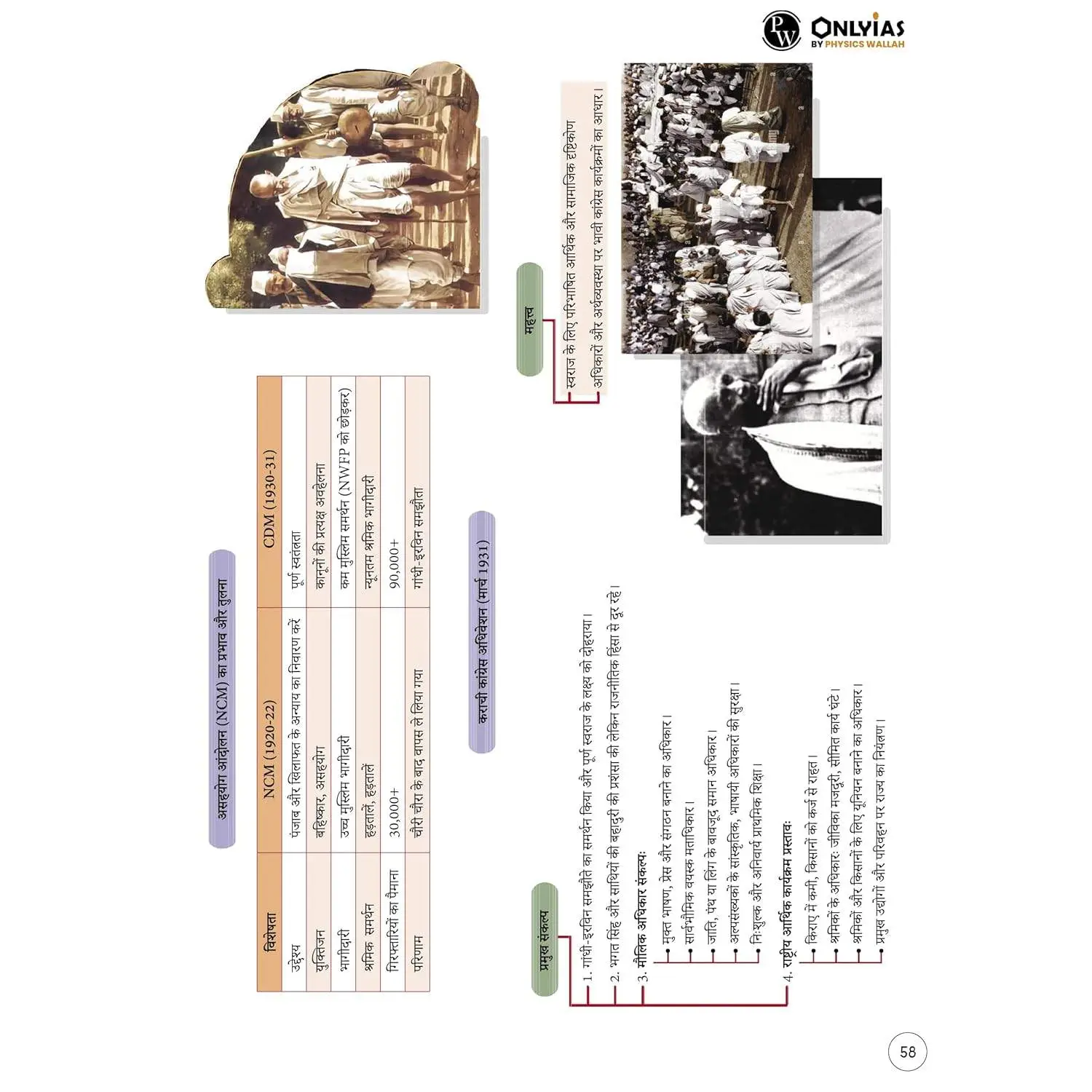 Physic Wallha ONLYIAS Mindmaps Modern Indian History (Hindi) For UPSC/PSC Competitive Examinations | 9789368977476 view 6