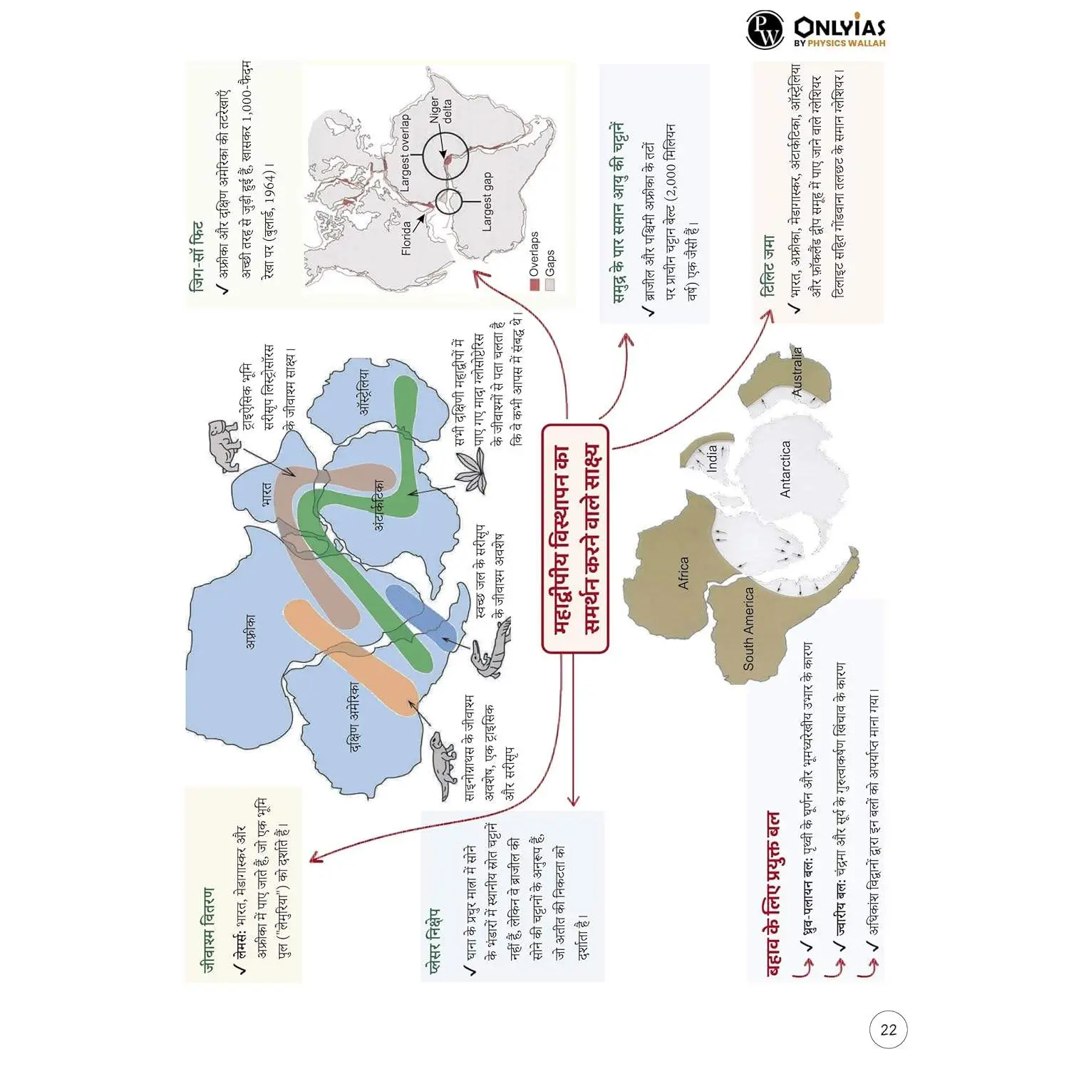 Physic Wallha ONLYIAS UPSC Mindmaps Physical Geography (Hindi) For UPSC/PSC Competitive Examinations | 9789368976455 view 5