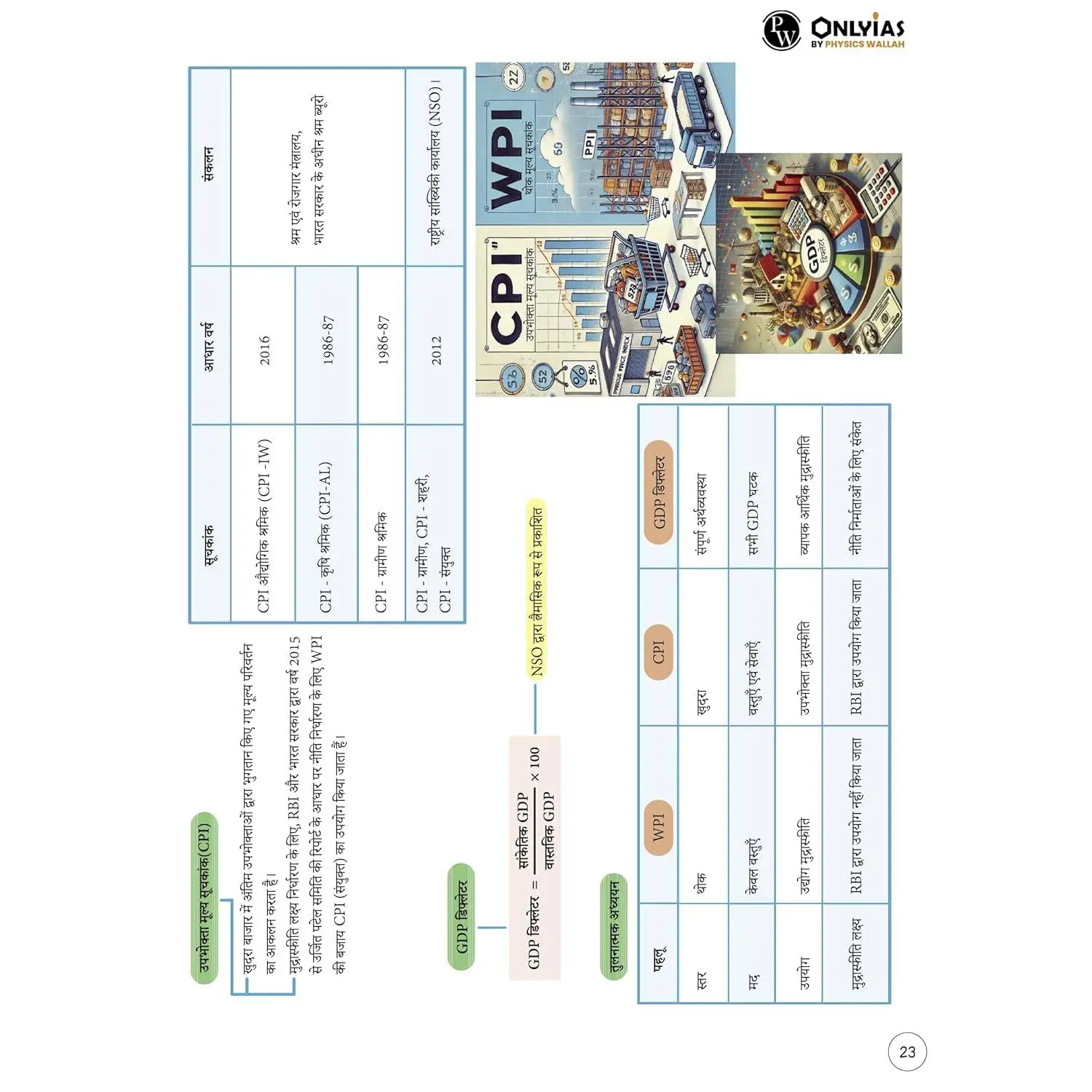 Physics Wallha ONLYIAS UPSC Mindmaps Economy (Hindi) For UPSC/PSC Competitive Examinations | 9789368974260 view 5