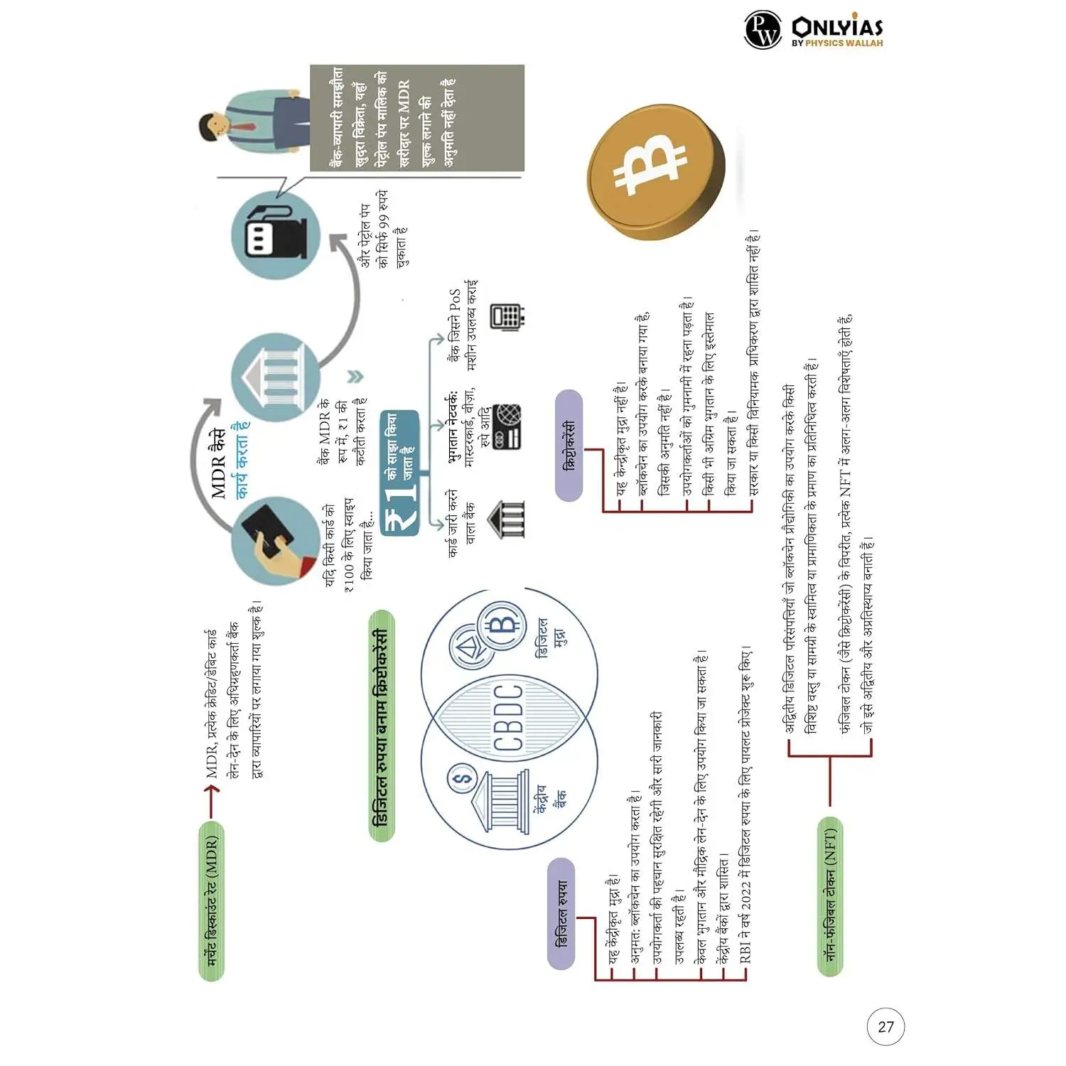 Physics Wallha ONLYIAS UPSC Mindmaps Economy (Hindi) For UPSC/PSC Competitive Examinations | 9789368974260 view 6
