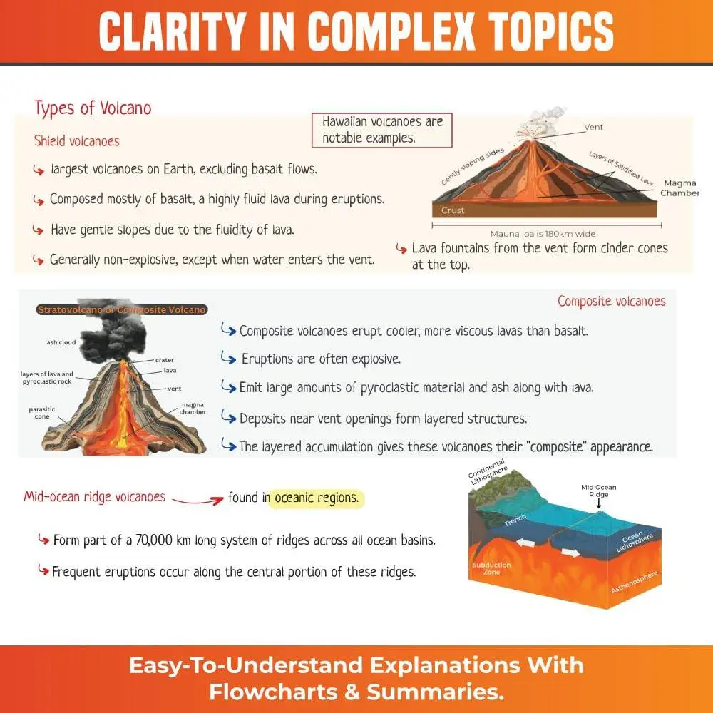 Physics Wallha ONLYIAS UPSC Mindmaps Physical Geography For UPSC/PSC Competitive Examinations | 9789368974246 view 3