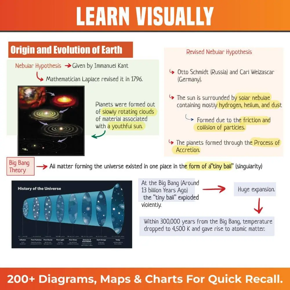 Physics Wallha ONLYIAS UPSC Mindmaps Physical Geography For UPSC/PSC Competitive Examinations | 9789368974246 view 4