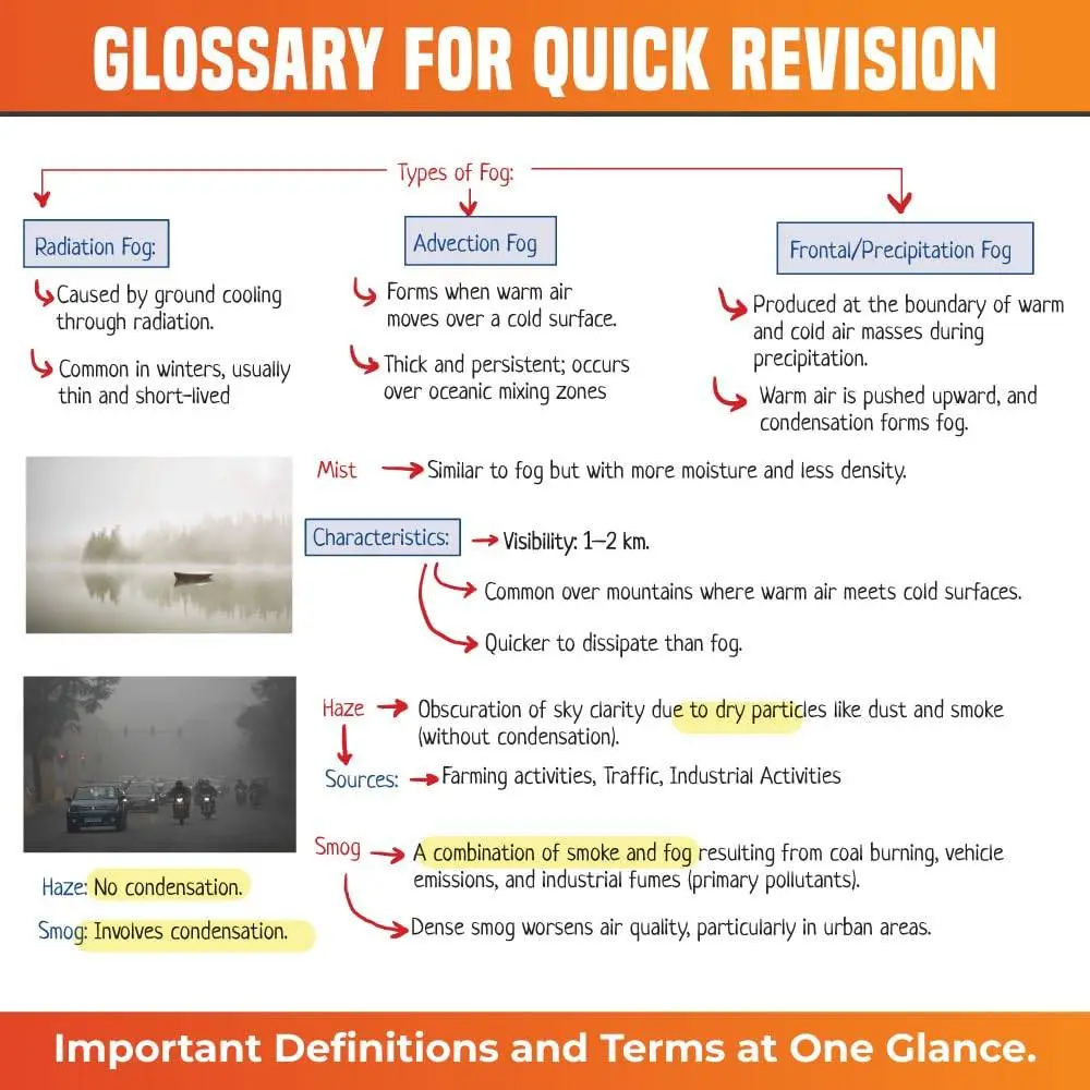 Physics Wallha ONLYIAS UPSC Mindmaps Physical Geography For UPSC/PSC Competitive Examinations | 9789368974246 view 6