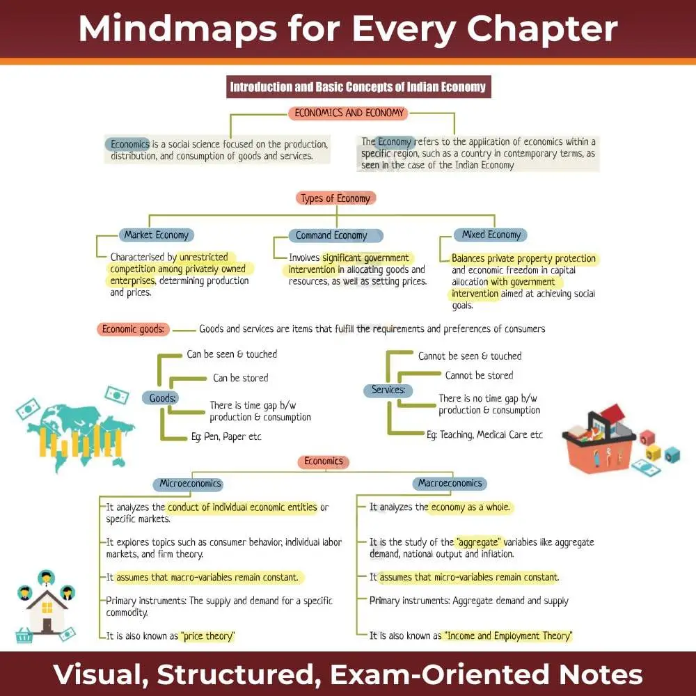 Physics Wallha ONLYIAS UPSC Mindmaps Economy For UPSC/PSC Competitive Examinations | 9789368978428 view 3