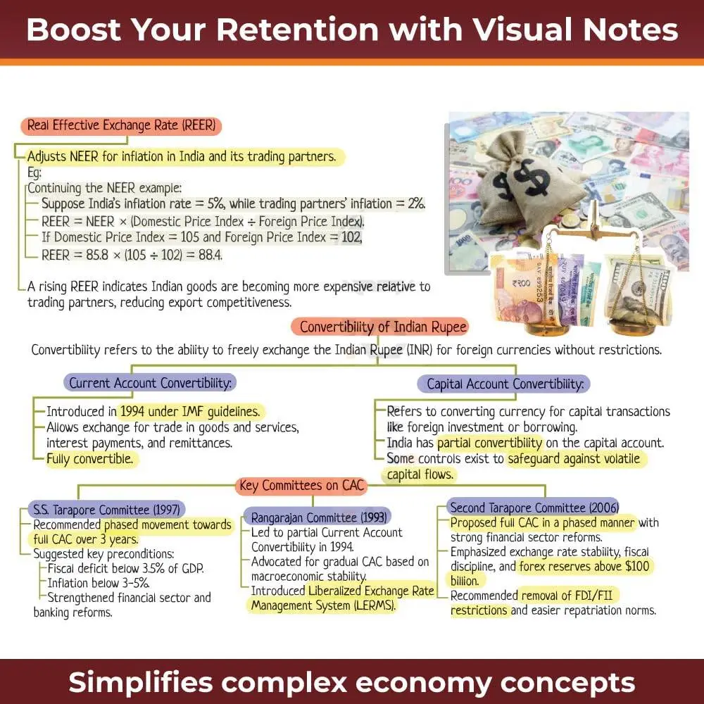 Physics Wallha ONLYIAS UPSC Mindmaps Economy For UPSC/PSC Competitive Examinations | 9789368978428 view 5