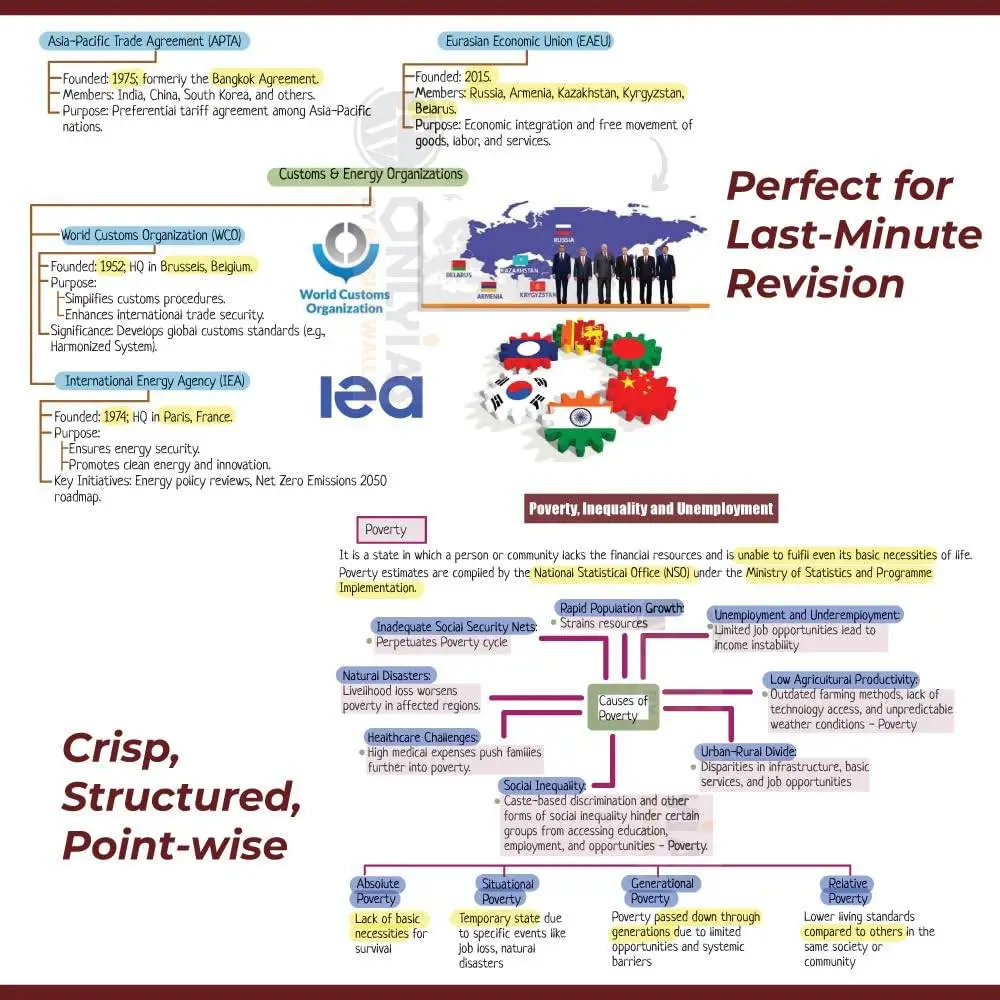 Physics Wallha ONLYIAS UPSC Mindmaps Economy For UPSC/PSC Competitive Examinations | 9789368978428 view 7