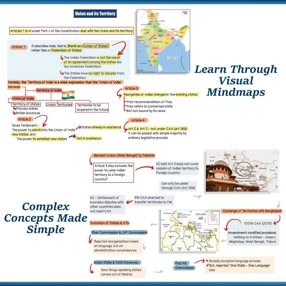 Physics Wallha ONLYIAS UPSC Mindmaps Indian Polity For UPSC/PSC Competitive Examinations | 9789368971863 view 3