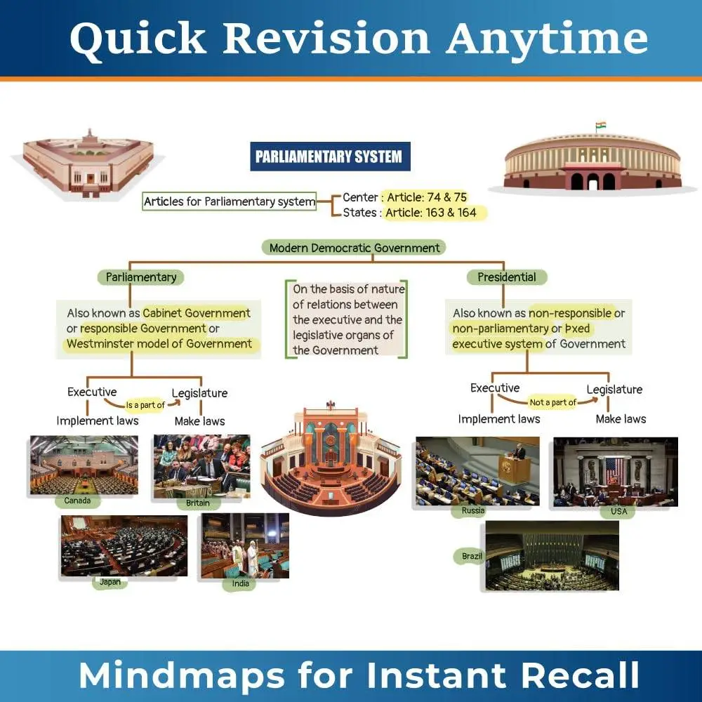 Physics Wallha ONLYIAS UPSC Mindmaps Indian Polity For UPSC/PSC Competitive Examinations | 9789368971863 view 5