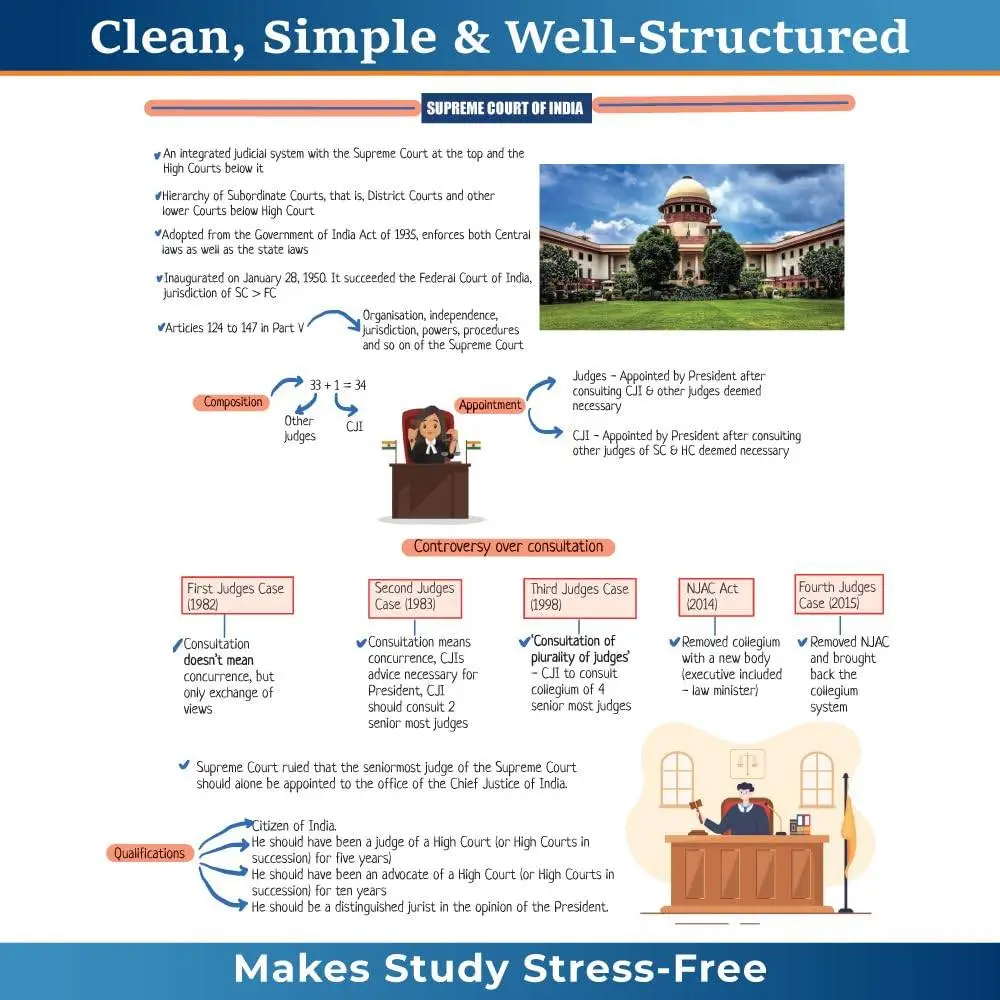 Physics Wallha ONLYIAS UPSC Mindmaps Indian Polity For UPSC/PSC Competitive Examinations | 9789368971863 view 7