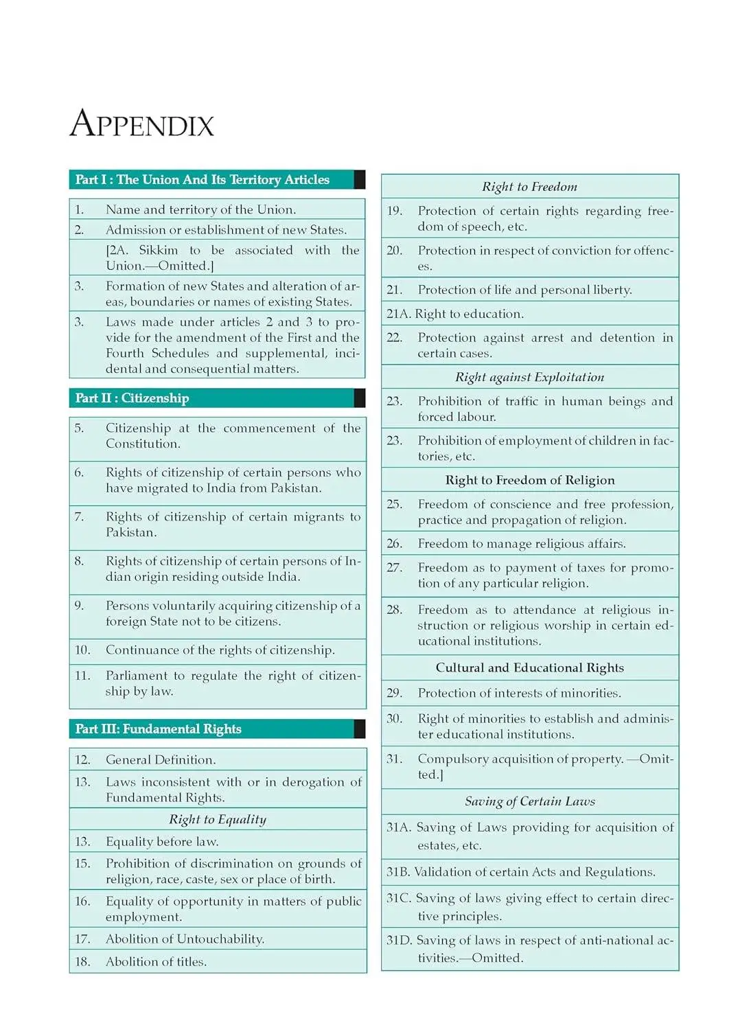Oswaal Indian Polity for UPSC civil services preliminary and main examinations view 3