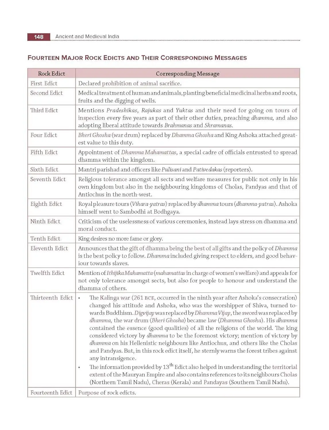 Indian Economy Courseware, 7e by IAS Nitin Singhania for UPSC 2026-27 | 16 Years' Prelims (2010-2025) & Mains PYQs (2021-2025) | 9789364447102 view 4
