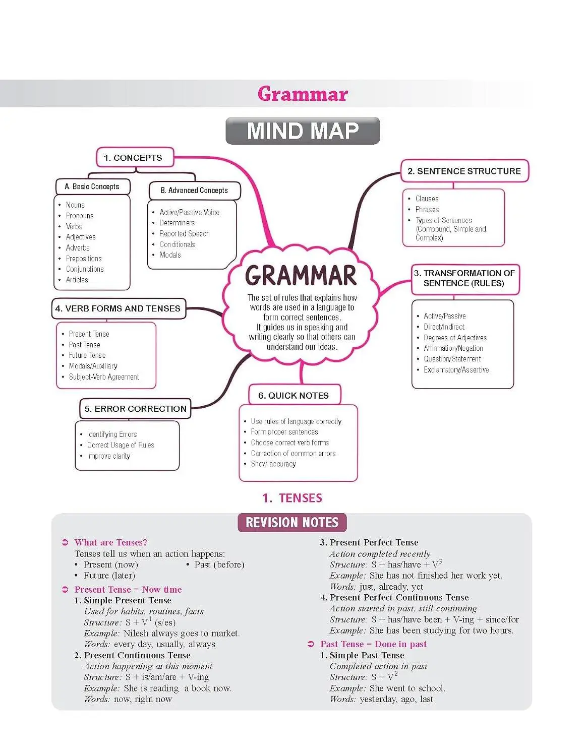Together with Board Xpert CBSE Question Bank Class 10 English Language & Literature 2026-27 | 9789378322778 view 2