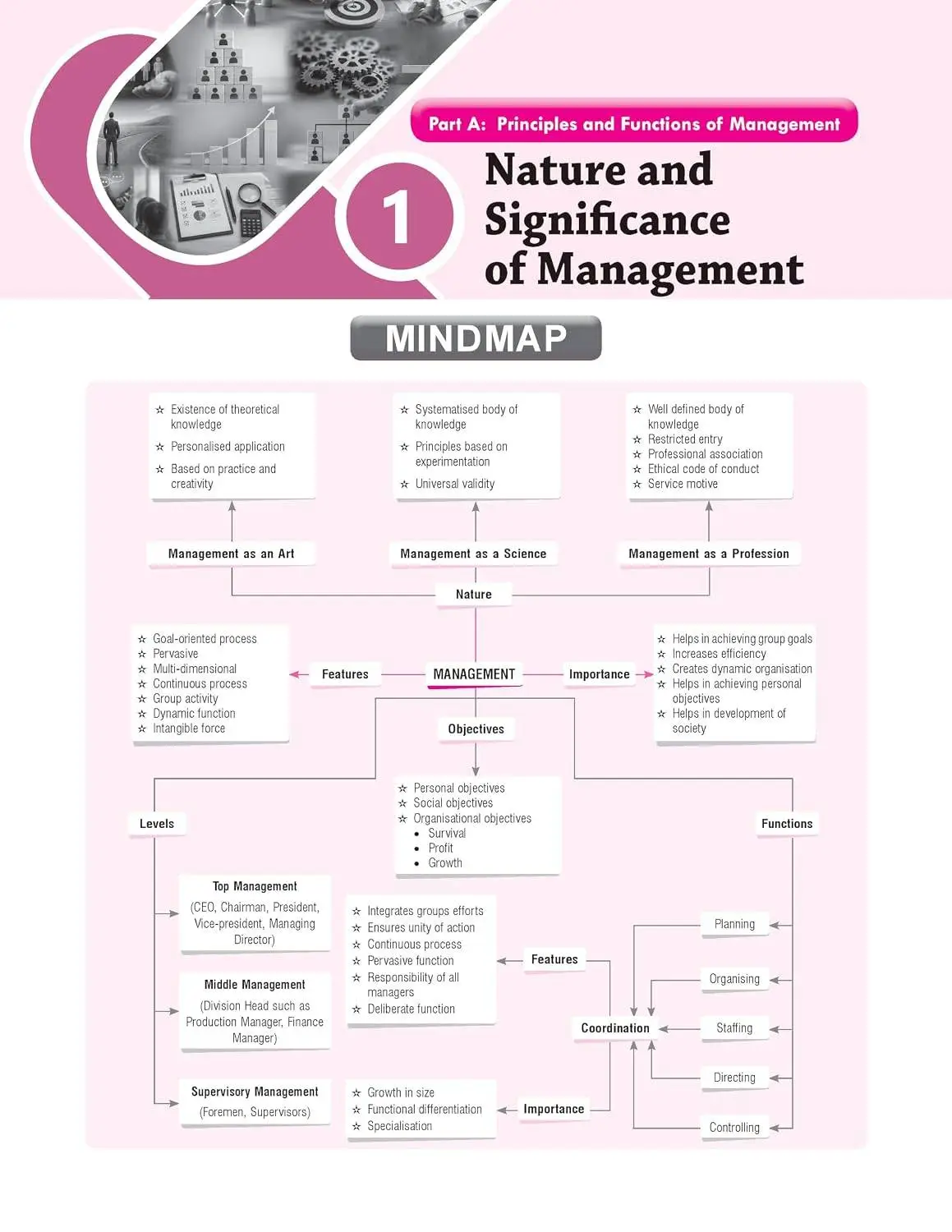 Together with Board Xpert CBSE Question Bank Class 12 Business Studies 2026-27 | 9789378322679 view 2