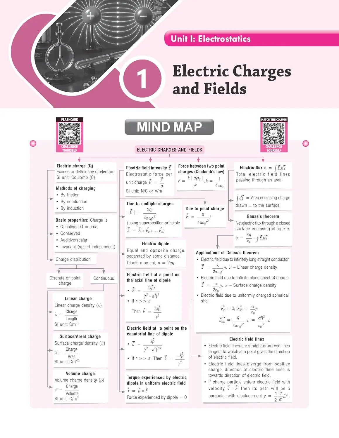 Together with Board Xpert CBSE Question Bank Class 12 Physics 2026-27 | 9789378322587 view 2