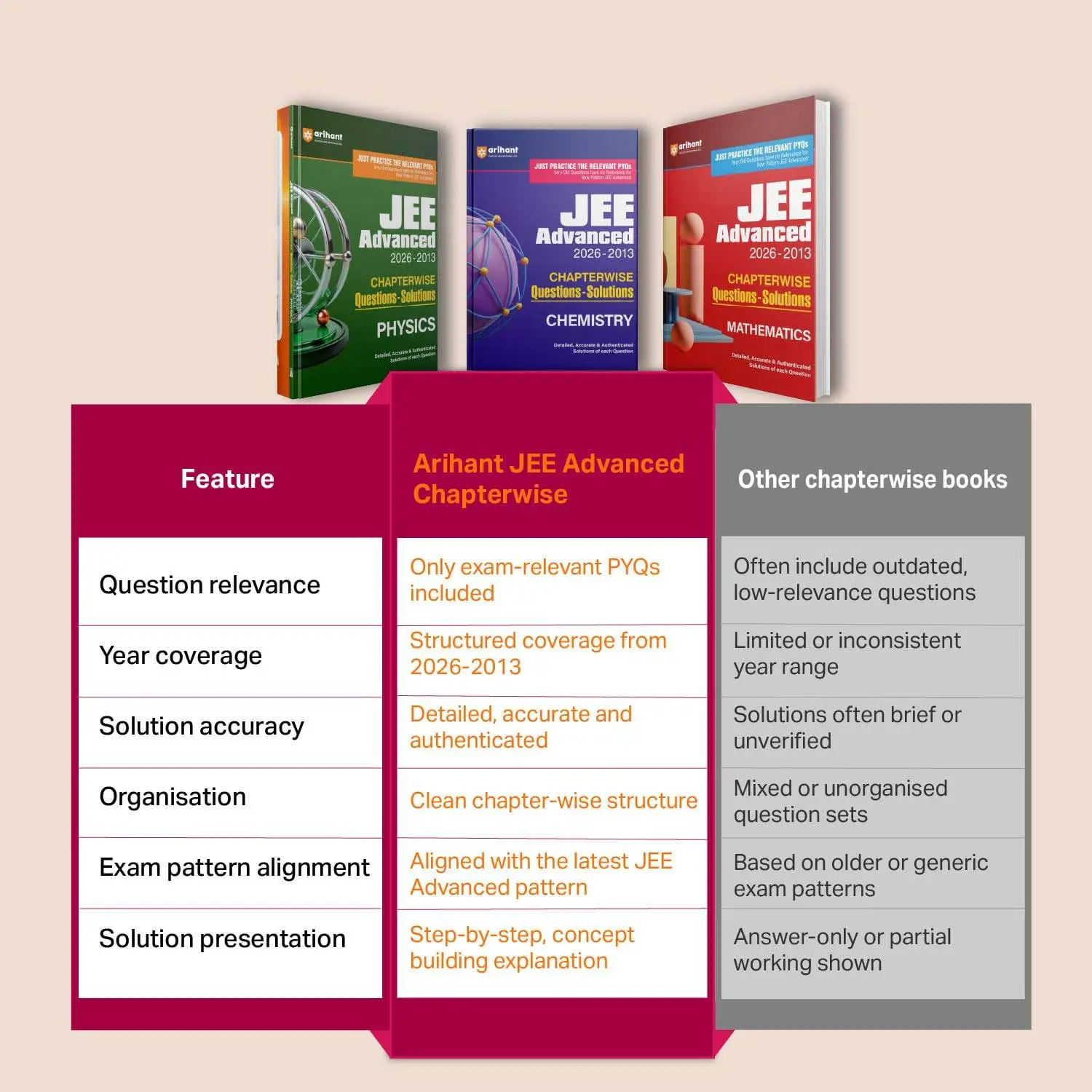 JEE Advanced 2026-2013 Physics - Arihant | 9788169826631 | C1076 view 2