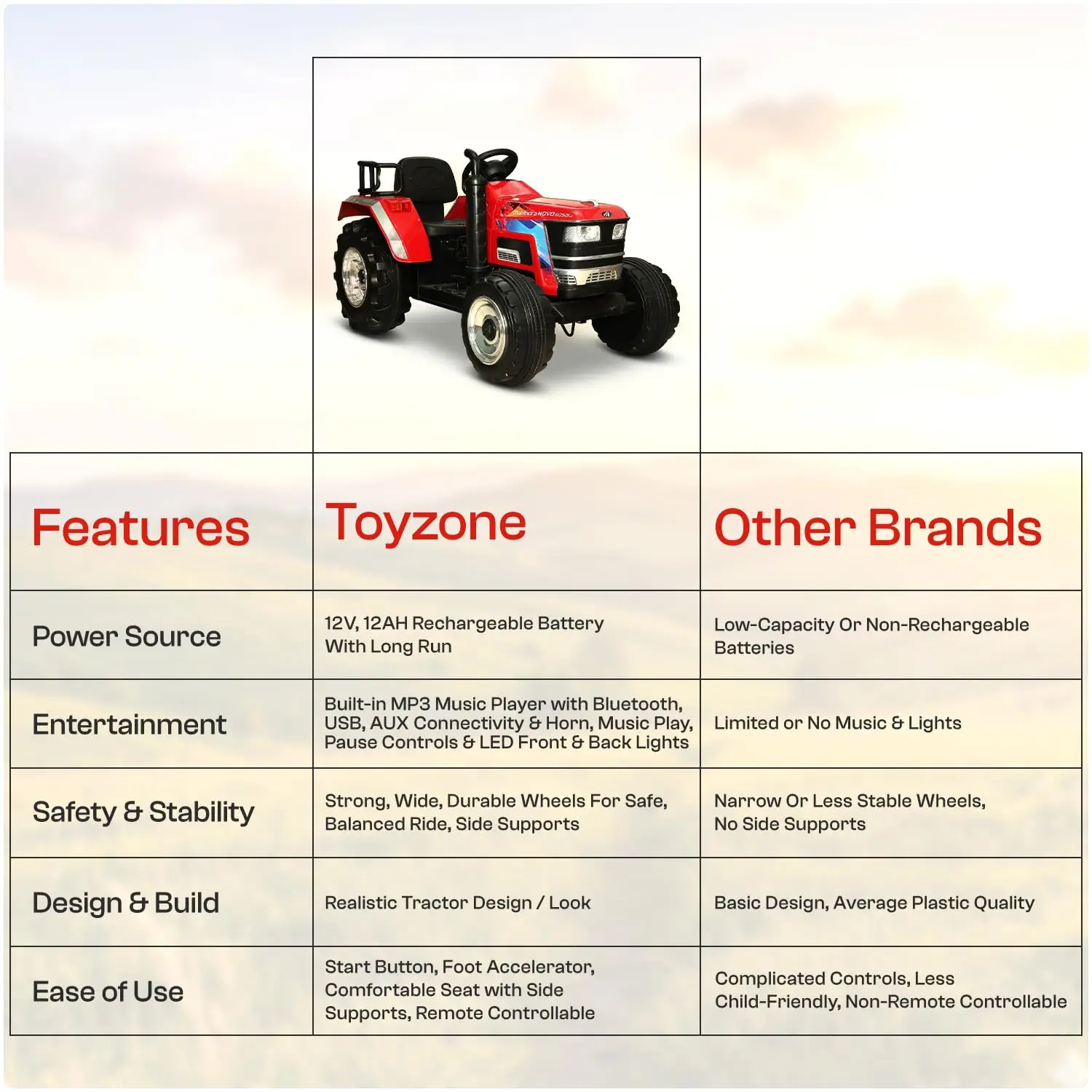 Toyzone Eco Panda Magic Car view 9