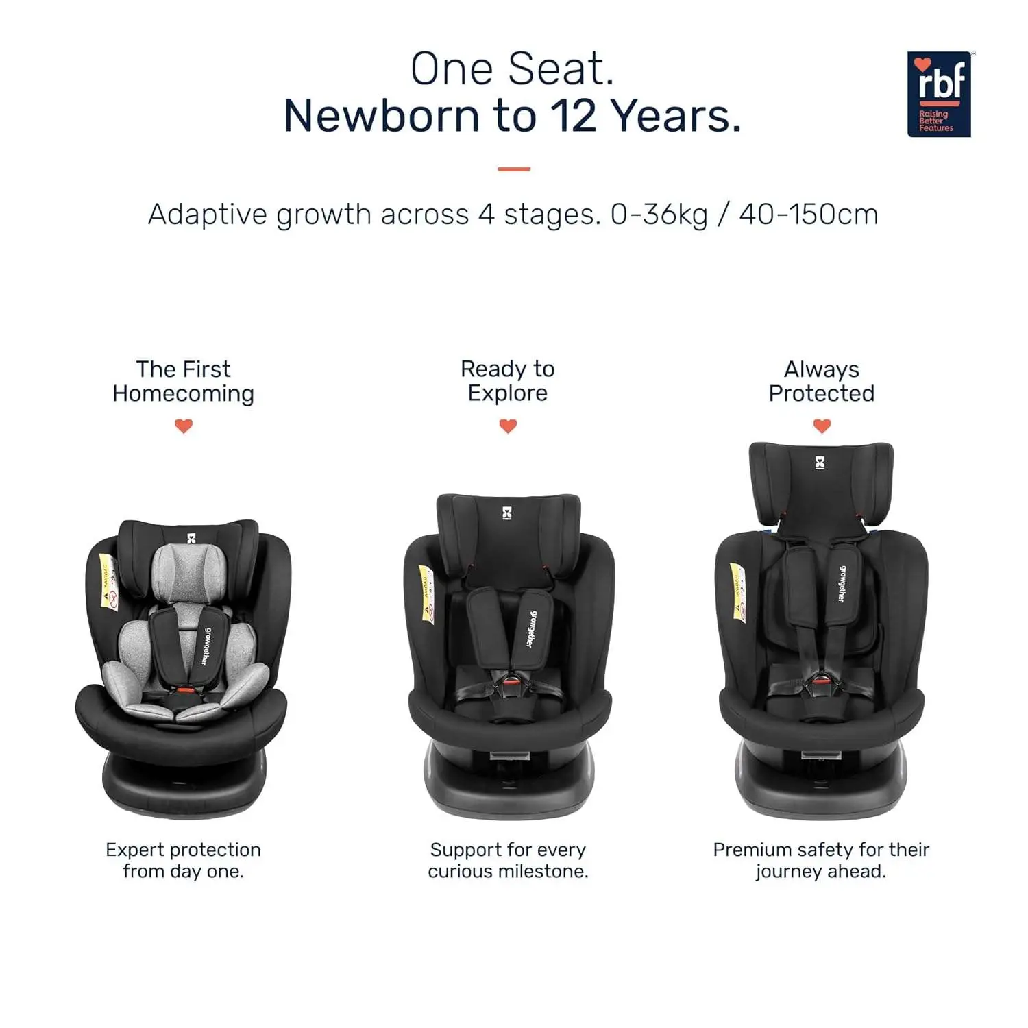 Growgether RYDDA 360° Rotating Convertible Baby Car Seat for 0-12 Years (0-36 kg) | Smart ISOFIX & Top Tether Stability | TUV SUD International Safety Certified | Side Impact Protection | 5 Recline Positions & 11 Headrest Heights | 5-Point Harness with Sun Canopy | 1 YEAR WARRANTY view 4