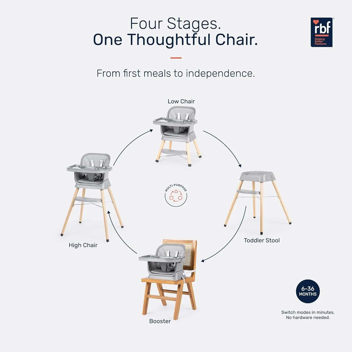 Growgether ORBIT 4-in-1 Baby High Chair with Solid Beechwood Legs | TÜV SÜD Certified Convertible Wooden Feeding Chair, Booster Seat & Toddler Stool (6-36M) | 5-Point Safety Harness, Dual-Layer PP Tray & Removable PU Cushion | 1 Year Warranty | Grey view 4