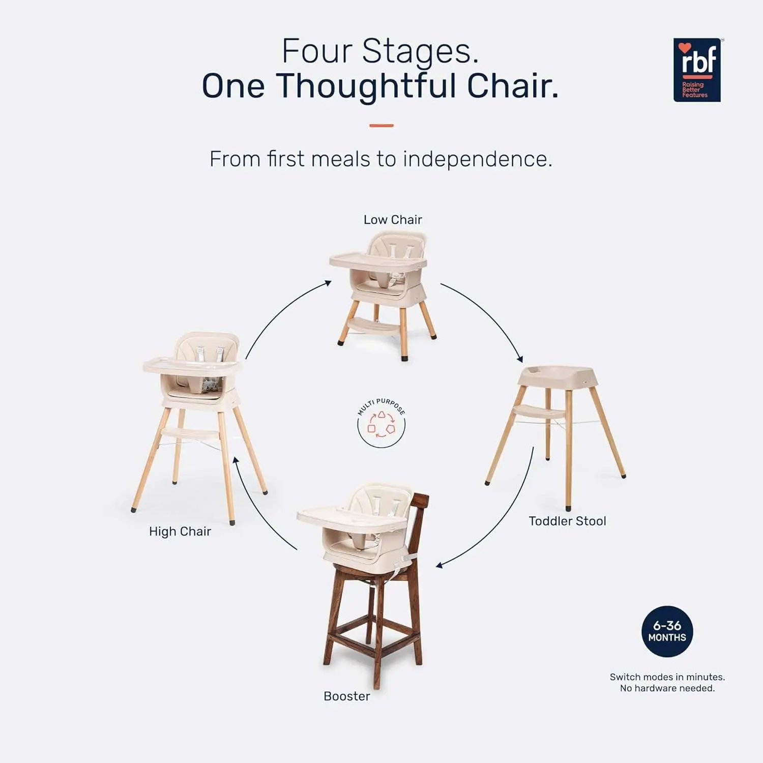 Growgether ORBIT 4-in-1 Baby High Chair with Solid Beechwood Legs | TÜV SÜD Certified Convertible Wooden Feeding Chair, Booster Seat & Toddler Stool (6-36M) | 5-Point Safety Harness, Dual-Layer PP Tray & Removable PU Cushion | 1 Year Warranty | Beige view 3