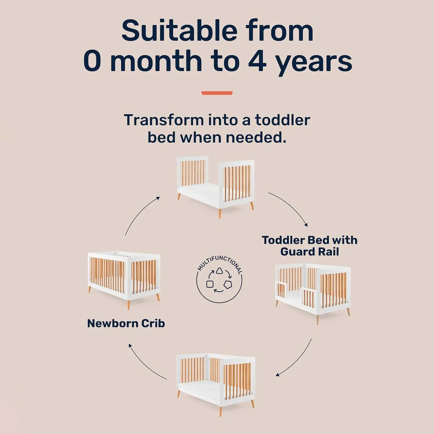 Growgether APEX 4-in-1 Convertible Crib & Aero Fiber Mattress Combo | India’s 1st Breathable SIDS-Safe Mattress | 100% Washable, Hypoallergenic Pinewood LVL Crib for 0-4 Yrs | 1 Year Warranty view 6
