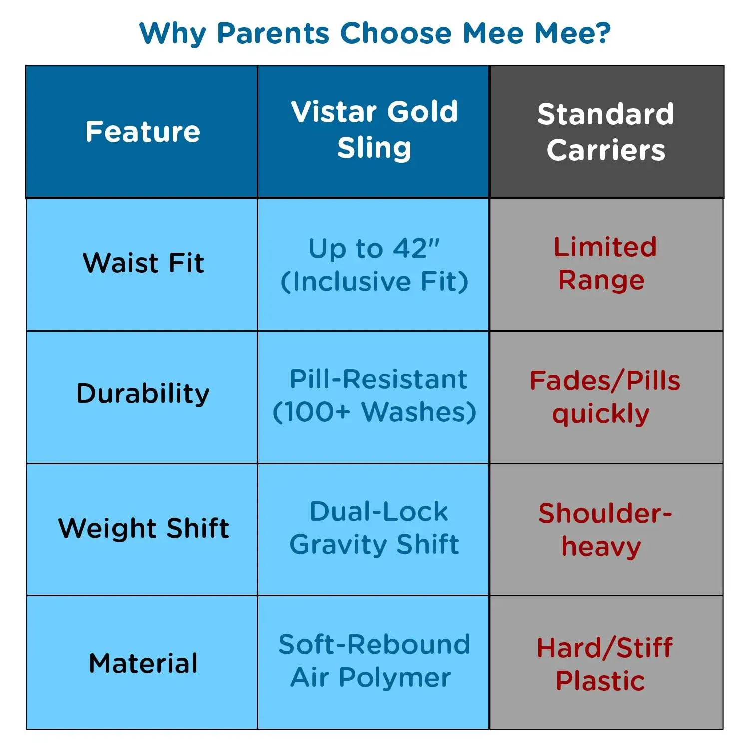 Mee Mee Vistara Gold 6-in-1 Baby Sling Carrier with Hip Seat | Ergonomic Lumbar Support | Premium Gold Finish | Breathable Mesh Fabric | Adjustable & Secure for Newborns to Toddlers (Up to 15 kg, Darkblue) view 9