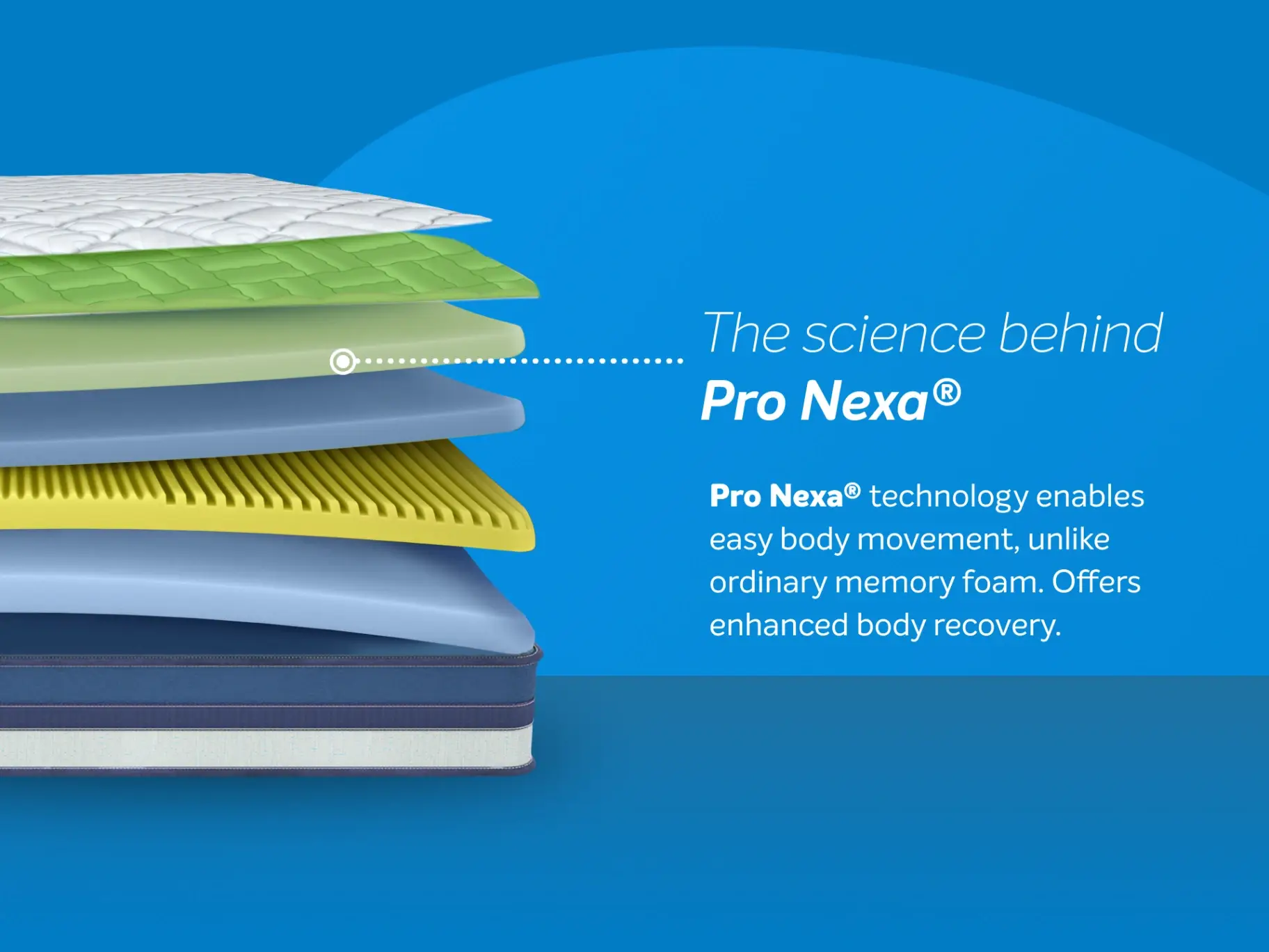 SLEEPWELL NEXA PRIMIUM view 4
