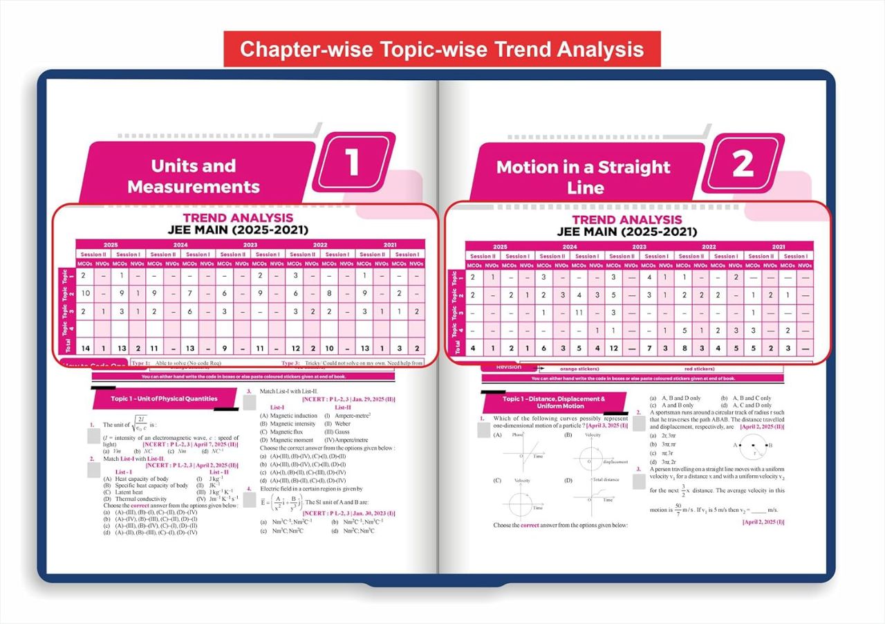 Disha's 183 Chapter-wise & Topic-wise JEE Main Physics (2025 - 2002) Previous Year Solved Papers 9th Edition | JEE Mains PYQ Book for 2026 | 9789362256393 view 2