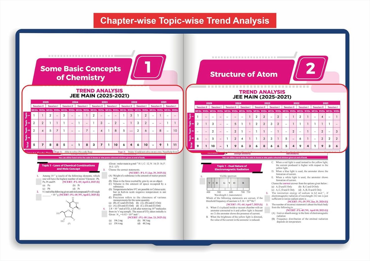 Disha's 183 Chapter-wise & Topic-wise JEE Main Chemistry (2025 - 2002) Previous Year Solved Papers 9th Edition | JEE Mains PYQ Book for 2026 | 9789362255662 view 2