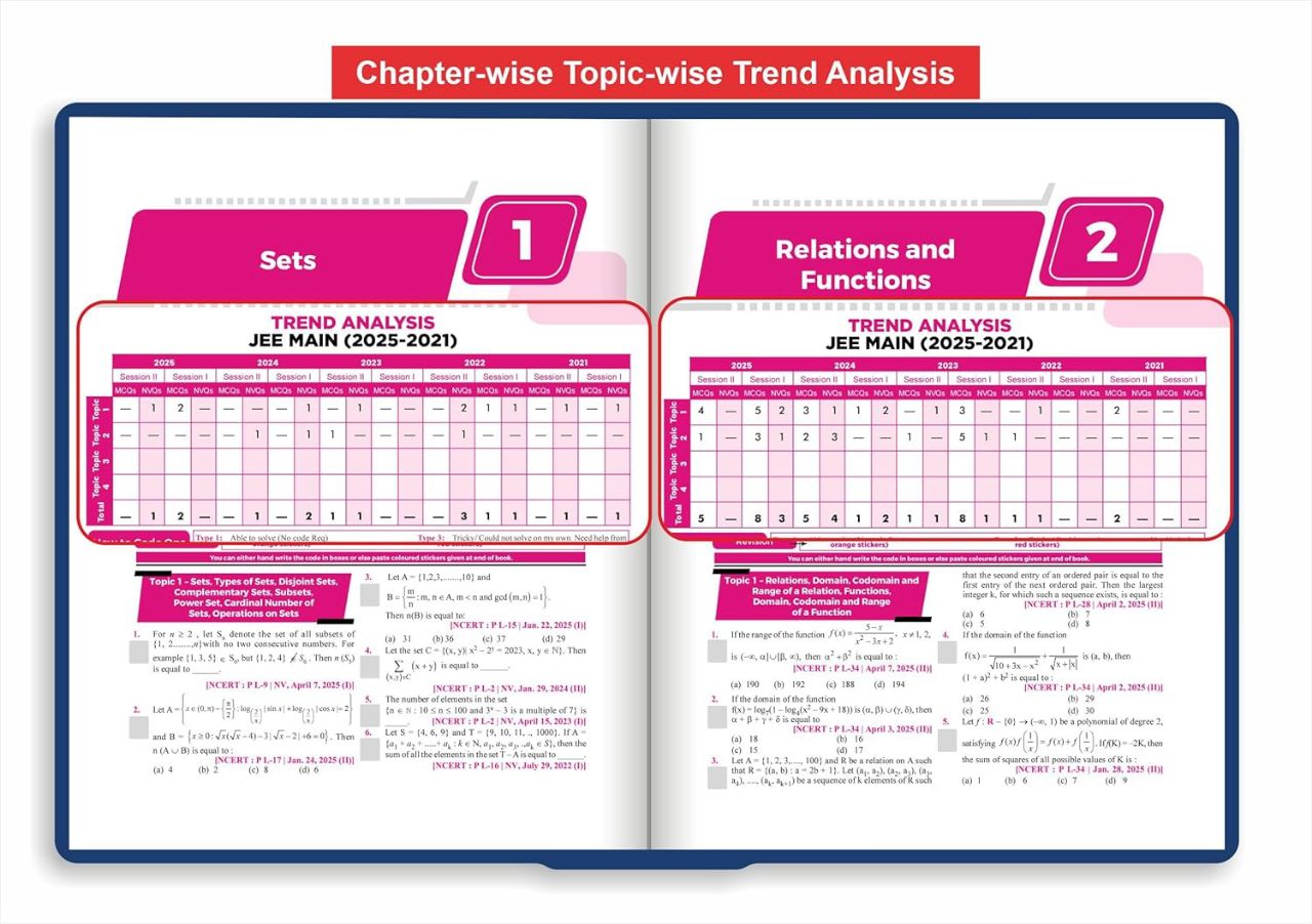 Disha's 183 Chapter-wise & Topic-wise JEE Main Mathematics (2025 - 2002) Previous Year Solved Papers 9th Edition | JEE Mains PYQ Book for 2026 | 9789362259806 view 2