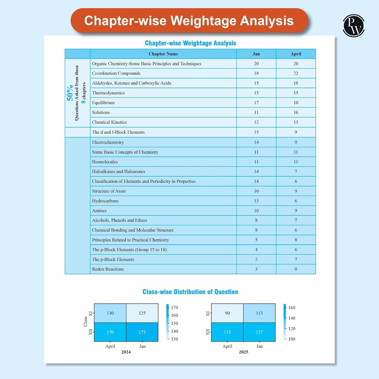 Physics Wallah PW JEE Main 7 Years (2019 - 2025) Chemistry Previous Years Solved Papers Chapterwise and Topicwise PYQs For JEE Main 2026 Exams | 9789368975816 view 4