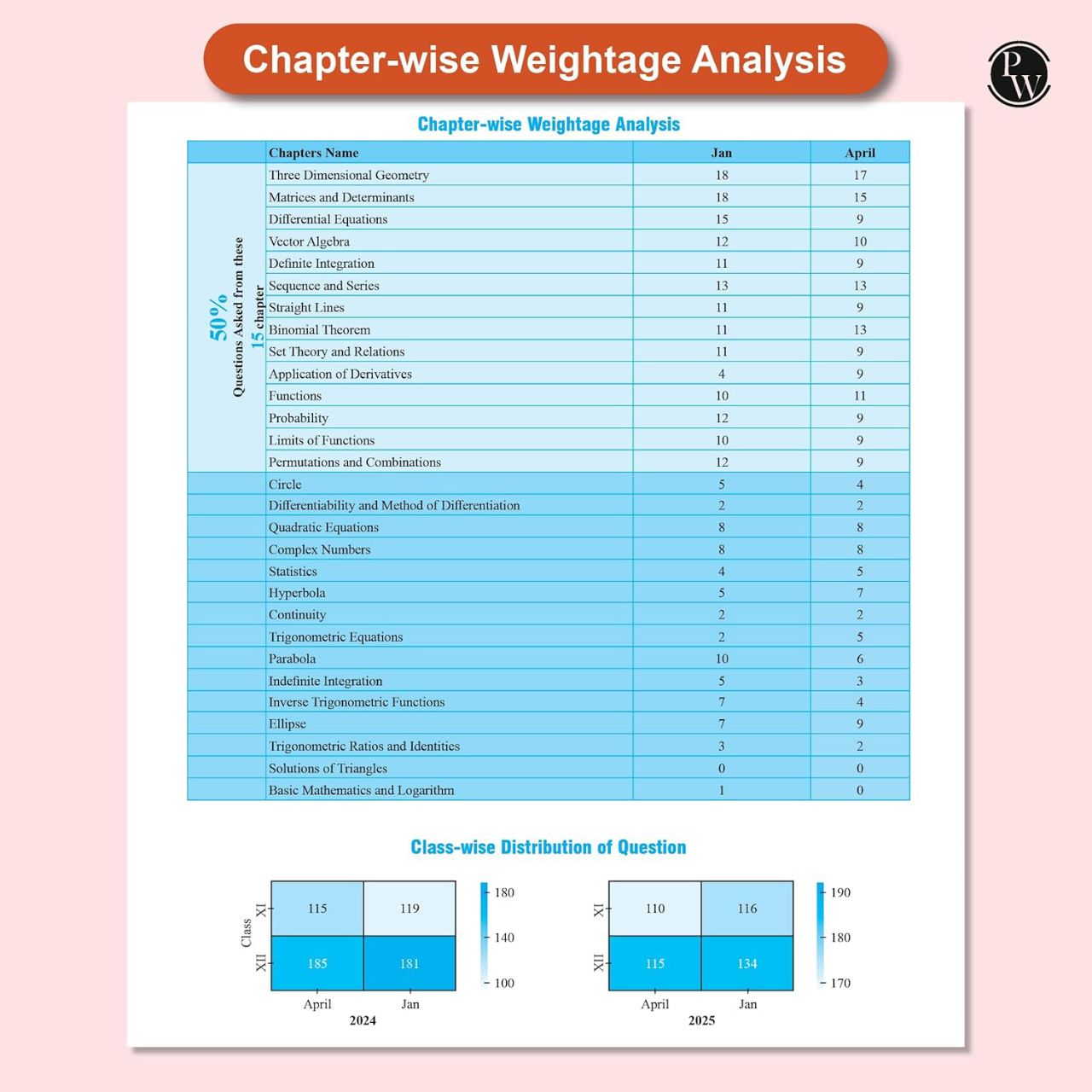 Physics Wallah PW JEE Main 7 Years (2019 - 2025) Mathematics Previous Years Solved Papers Chapterwise and Topicwise PYQs For JEE Main 2026 Exams | 9789368970132 view 4