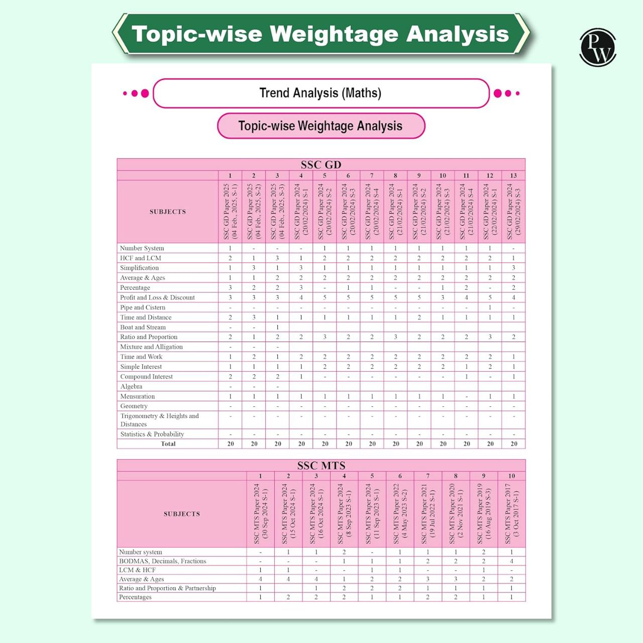 Physics Wallah PW SSC Game Changer Maths 7500+ TCS MCQ For 2025 SSC Exams | 9789368974406 view 4