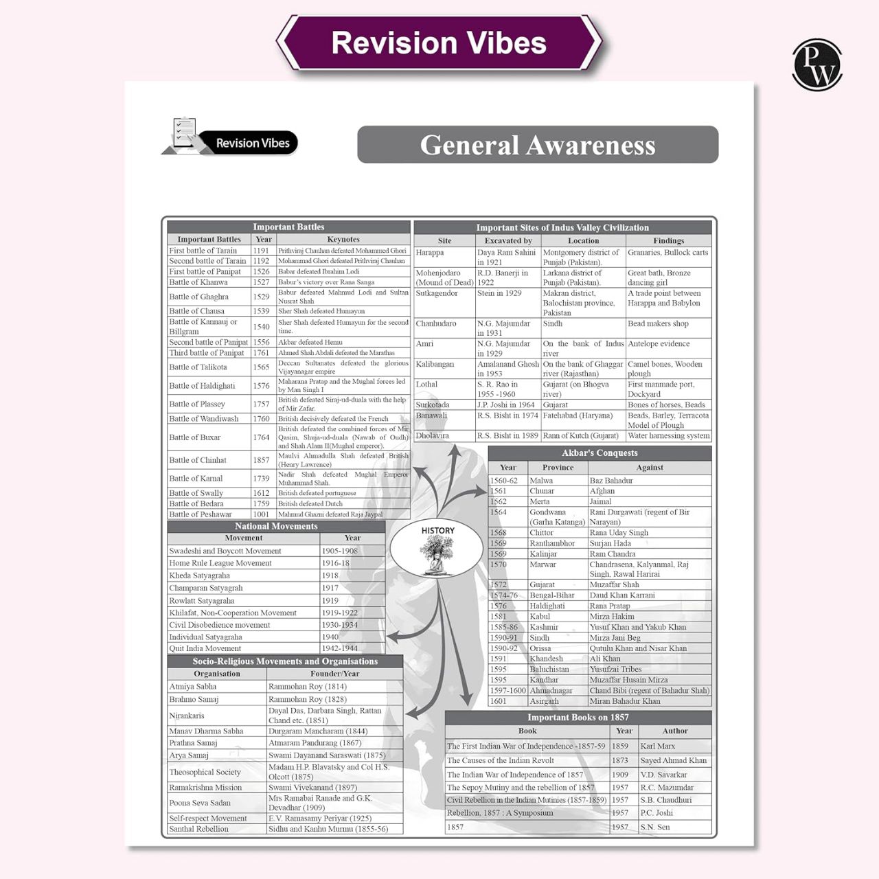 Physics Wallah PW SSC Game Changer General Awareness 8000+ TCS MCQ For 2025 SSC Exams | 9789368976431 view 5