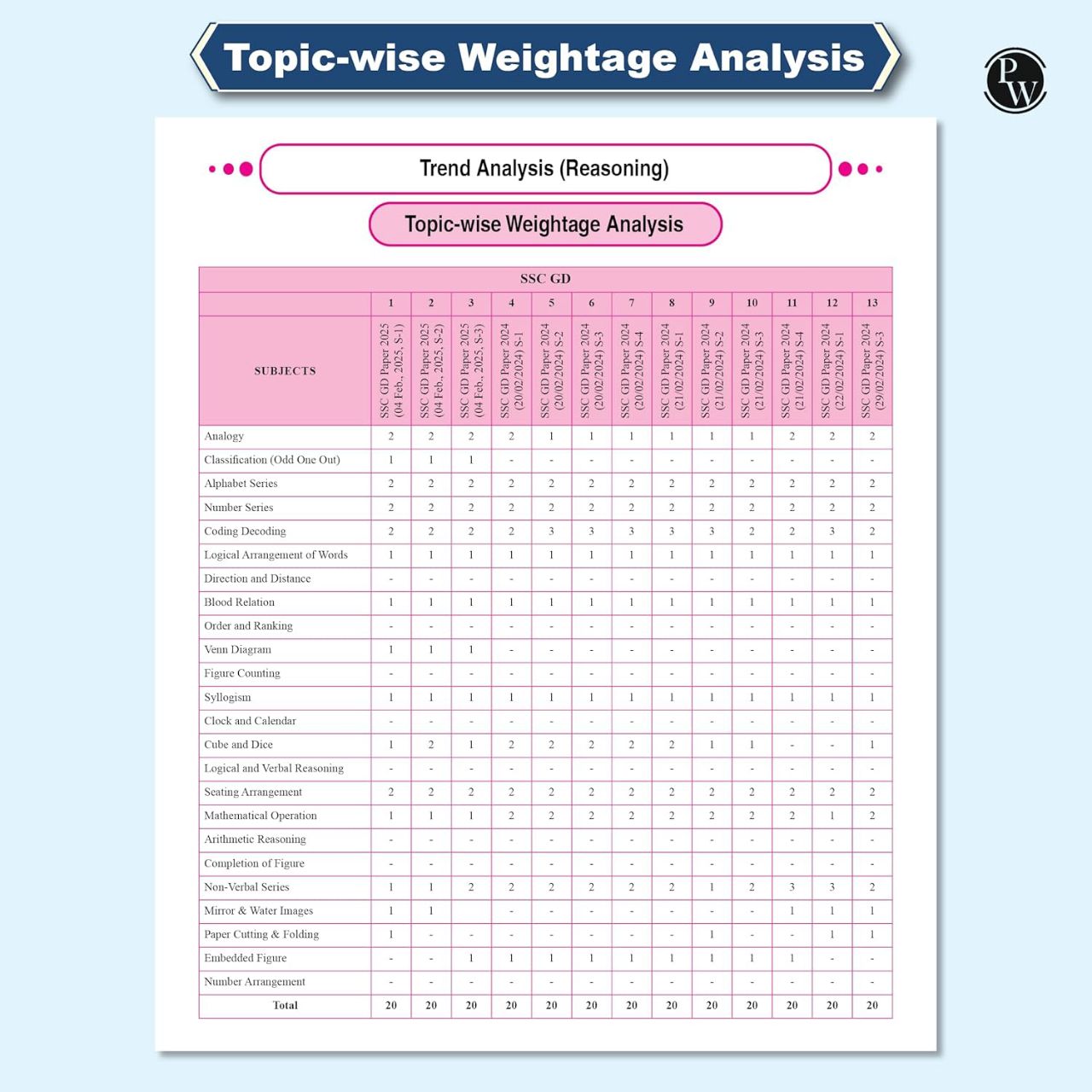 Physics Wallah PW SSC Game Changer Reasoning 6800+ TCS MCQ For 2025 SSC Exams | 9789368971986 view 4