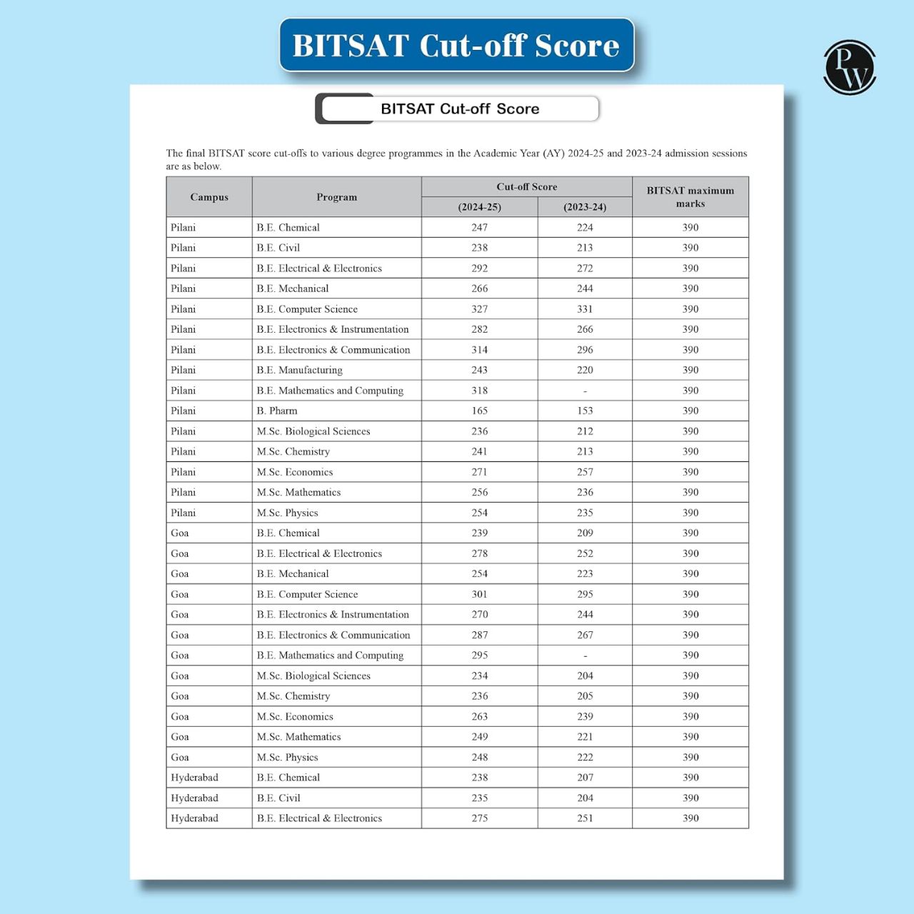 Physics Wallah PW 22 Chapterwise BITSAT Solved Papers (2024-2005) with English and Logical Reasoning Preparation Notes | 9789368978336 view 3
