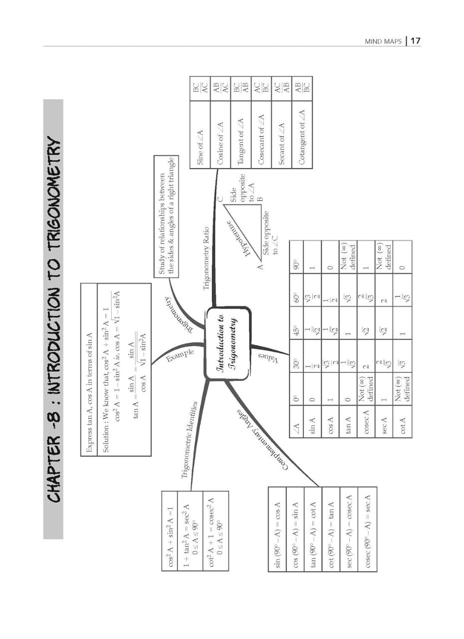 Oswaal CBSE 10 NCERT Exemplar (Problems - Solutions) Mathematics Book | 9789359582184 view 4