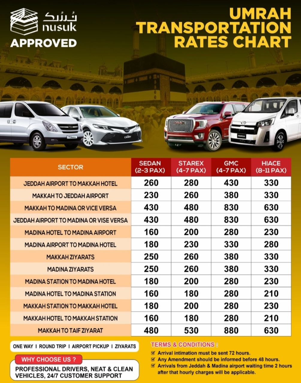 Nisuk Umrah Transportation Rates Chart