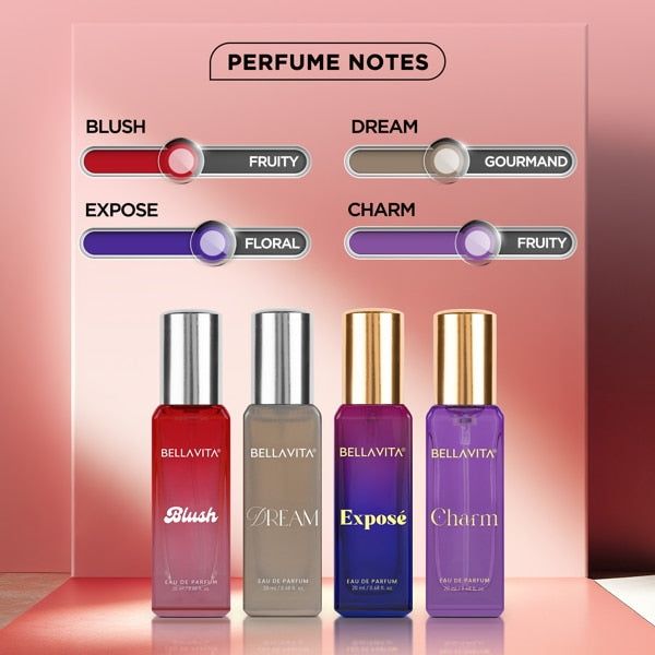 Bellavita Be Iconic Gift Set view 4