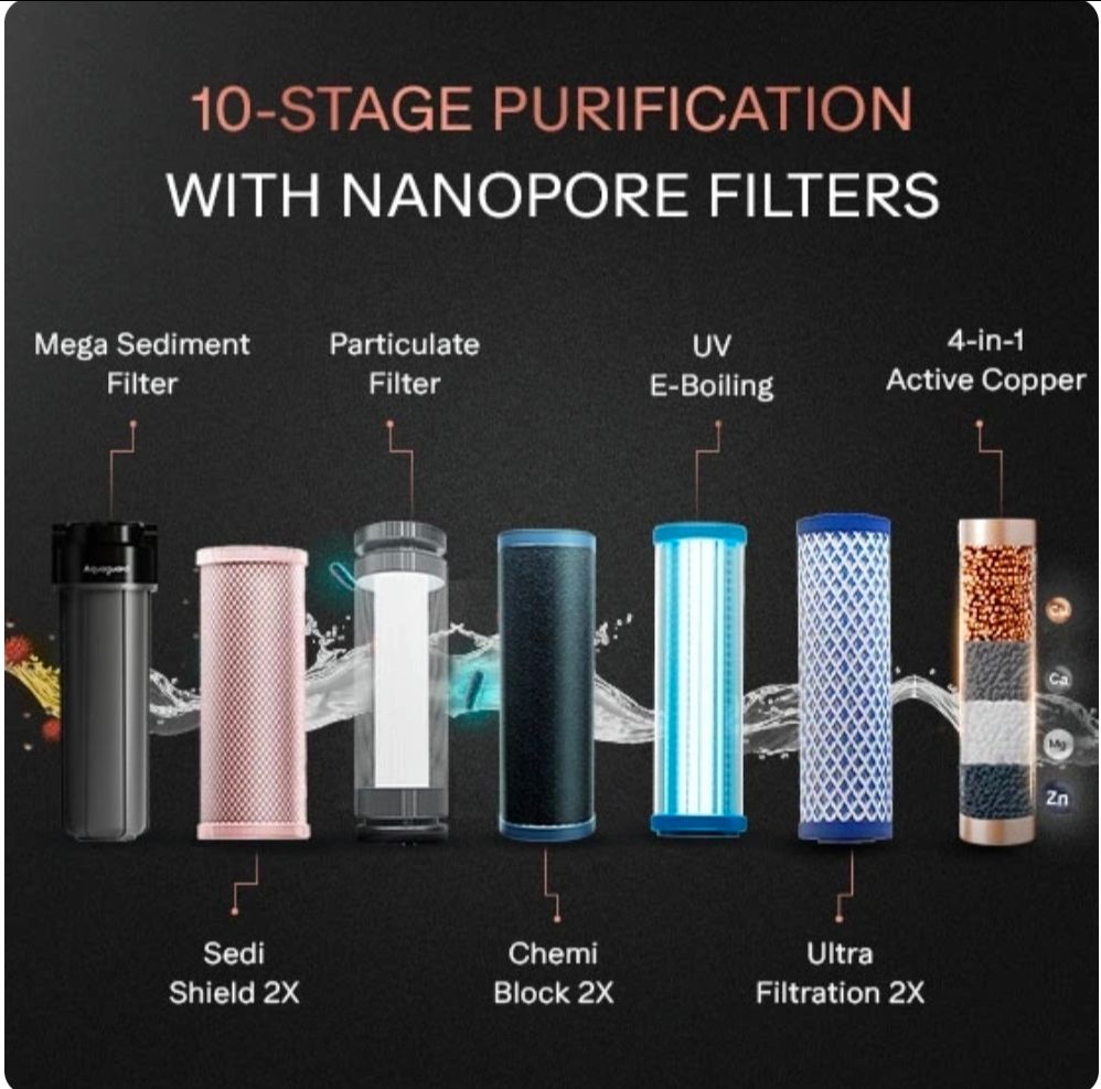 Aquaguard Nova UV+UF 2X Copper Water Purifier | 2 Year Filter Life | With Mega Sediment Filter view 4
